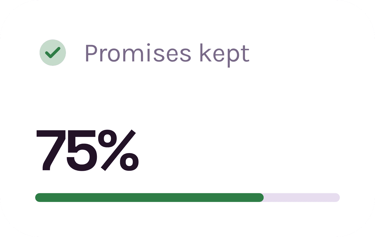 Promises Kept Summary Card
