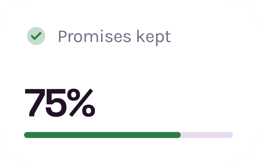 Promises Kept Summary Card